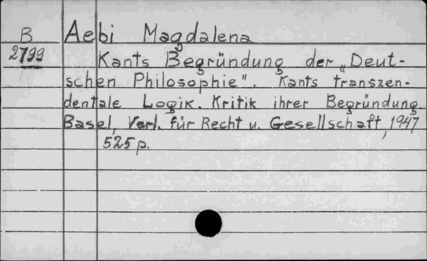 ﻿ß	Az	bf Maffo/gJena,
WH		Kants ße^runaüflg der (. beut-
	sch	Zn Philosophie" . /fonts transzen-
	den?	ale Lq^'ik. Kritik ihrer Begründung.
		eJ /r<ar-l. für Recht u. G'&^e.ll Sc.h a-ft
		5ZS-p.
		/ 				 ” 	
		
		
		
		